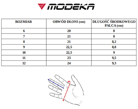 Rękawice Motocyklowe skórzane Modeka Celino
