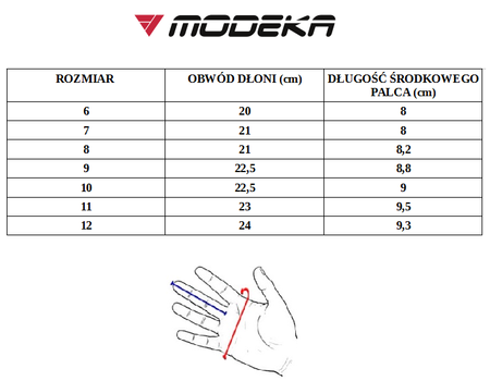 Rękawice motocyklowe Fuego Modeka czarne