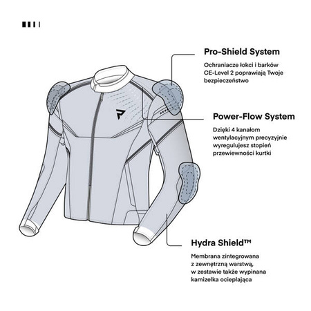 Kurtka tekstylna REBELHORN SPARK BLACK